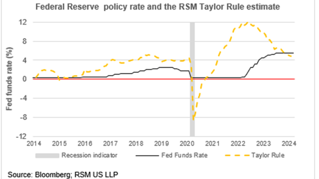 Federal Reserve”s policy path points to a rate cut in June